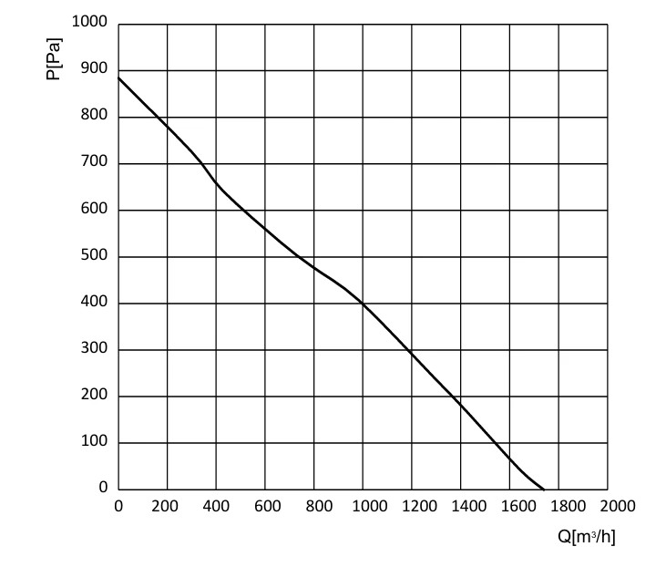 product-1-1 GE-B250B-EC-N07 air performance curve