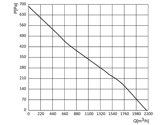 product-1-1 GD-B280D-EC-N07 air performance curve