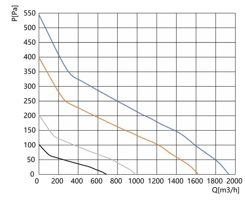 product-1-1 GD-B310C-EC-01 air performance curve