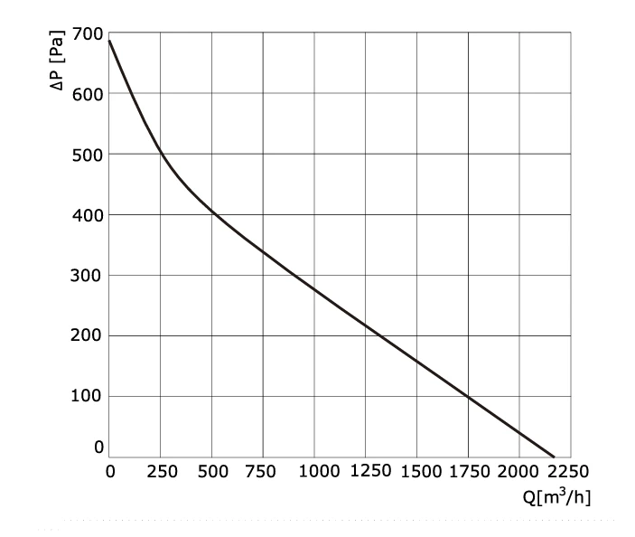 product-1-1 GN-B310C-EC-01 air performance curve